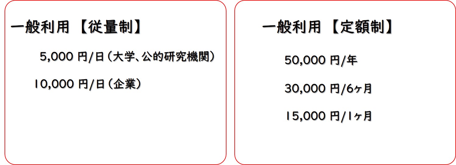 利用手順