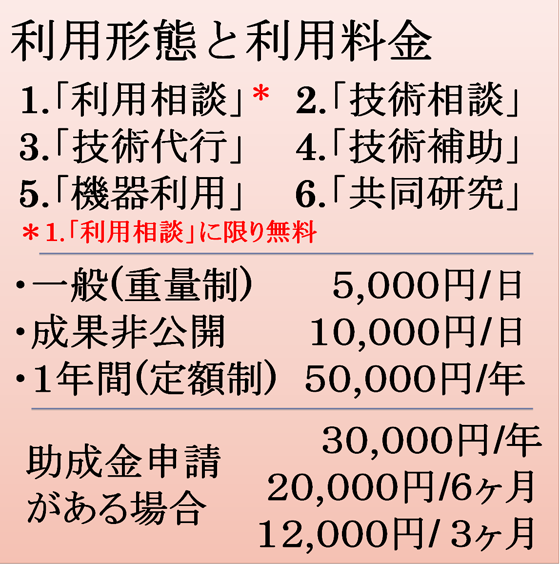 利用形態