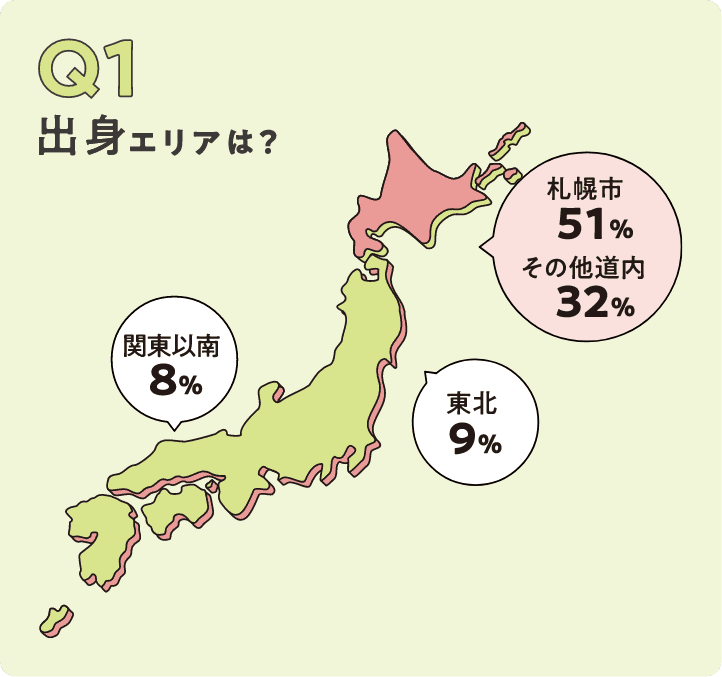 Q1.出身エリアは？