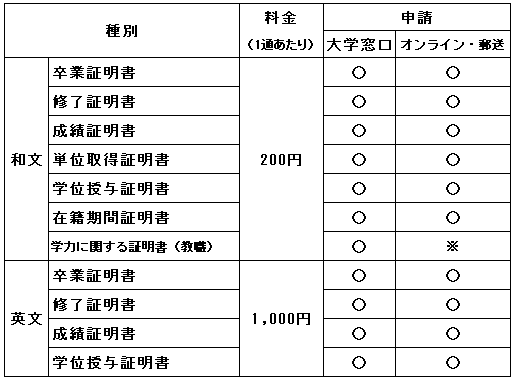 証明書の発行申請（卒業生（退学等含む）） | 公立千歳科学技術大学