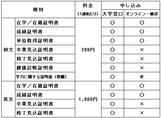 証明書の発行申請（在学生（休学中含む）） | 公立千歳科学技術大学