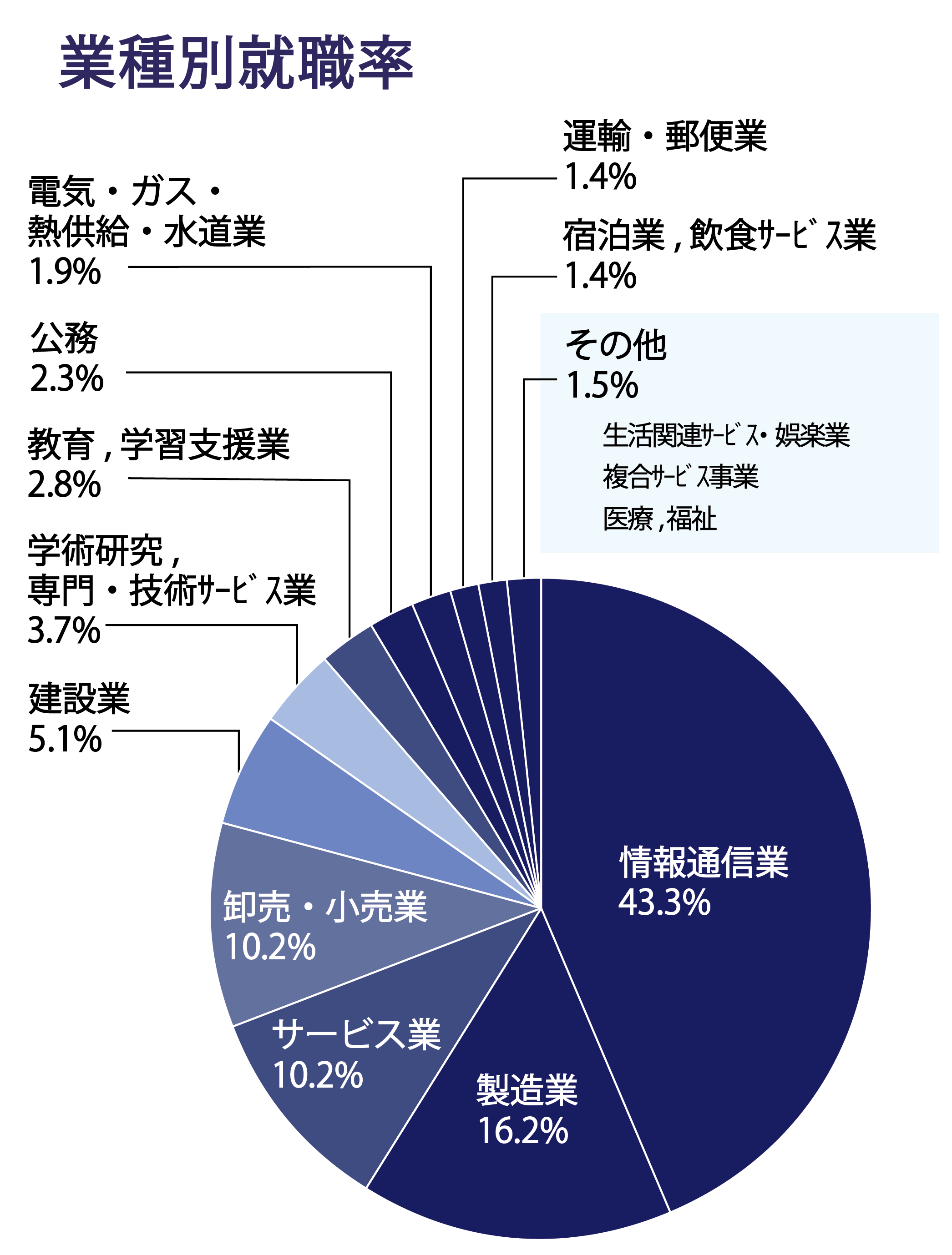 2025_graph1.png