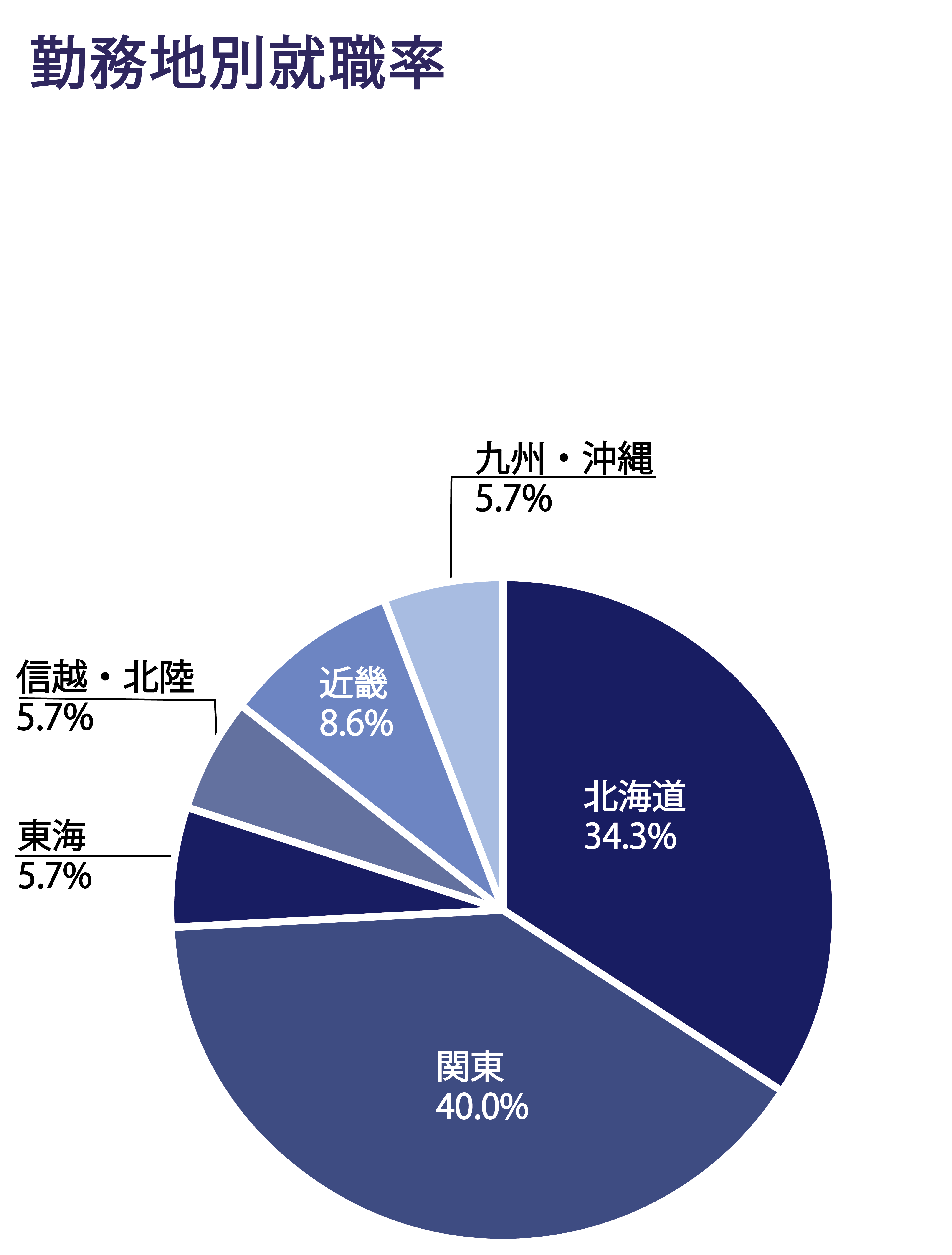 26%E5%8D%92_%E5%BF%9C%E5%8C%96_%E5%8B%A4%E5%8B%99%E5%9C%B0%E5%88%A5.png