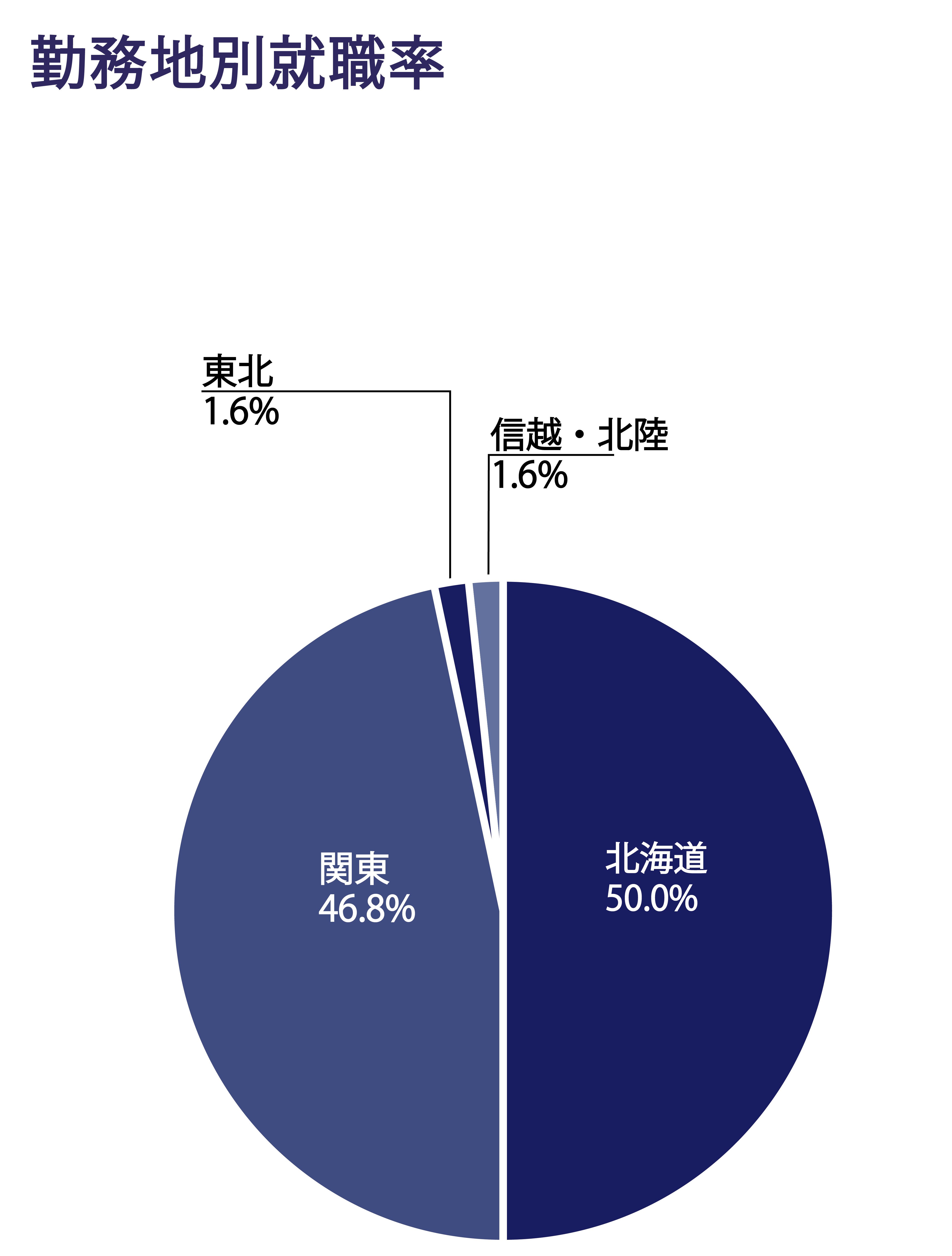 26%E5%8D%92_%E6%83%85%E5%A0%B1_%E5%8B%A4%E5%8B%99%E5%9C%B0.png