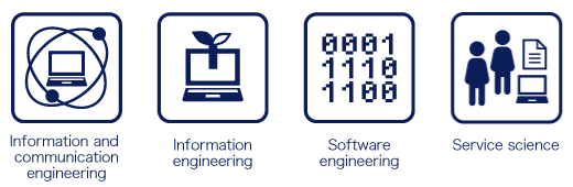 Information and communication engineering, Information engineering, Software engineering, Service science