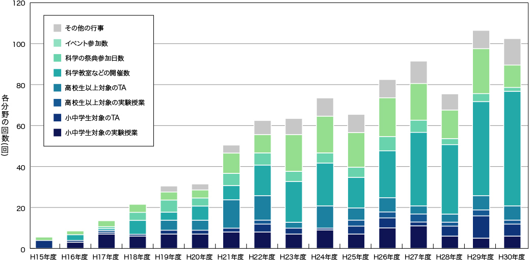 region-science-graph2018.jpg